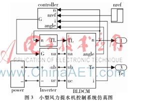 离网型风力提水机智能控制系统研究