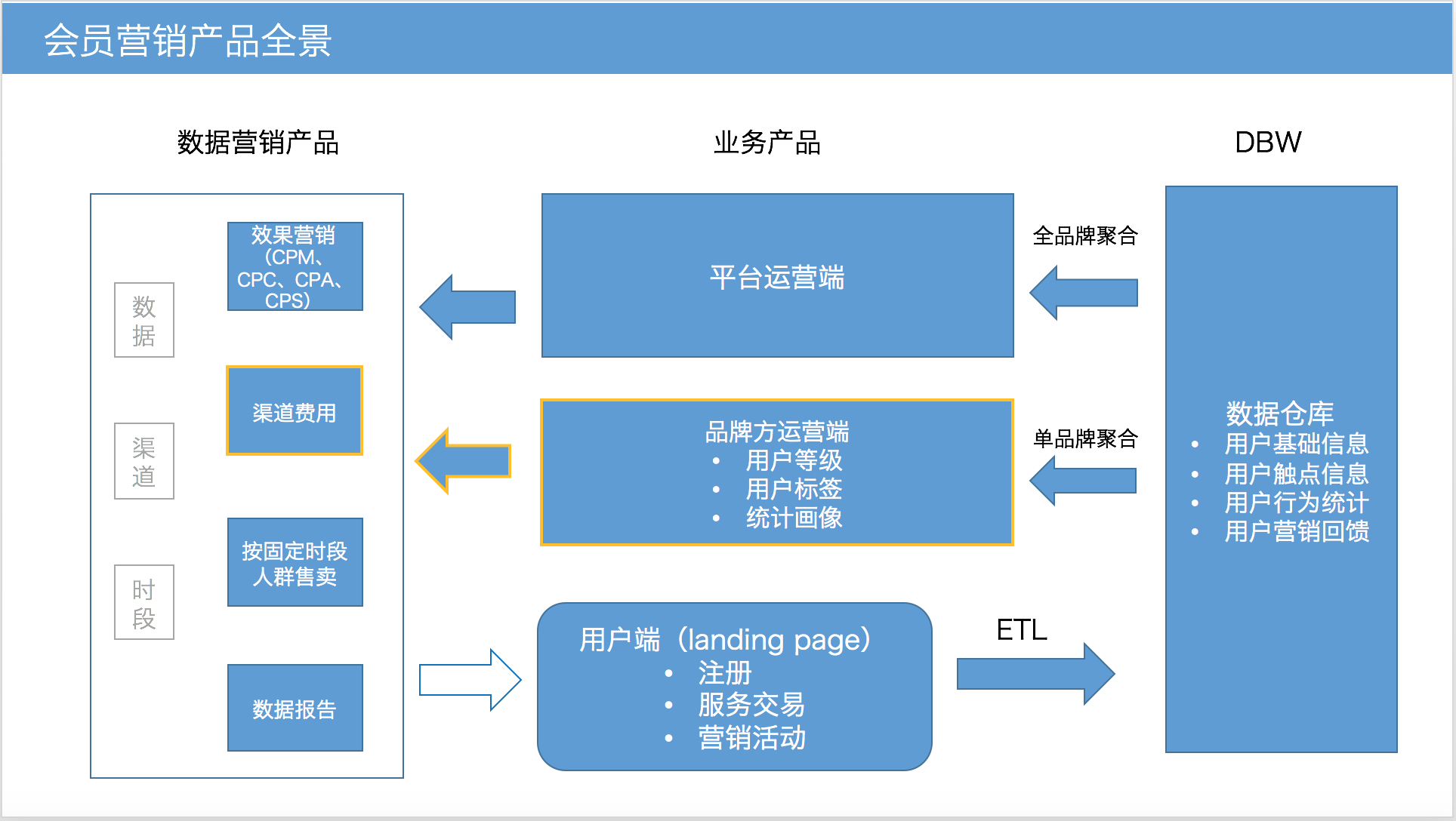 电商crm规划浅析会员管理的价值及商业逻辑(九)